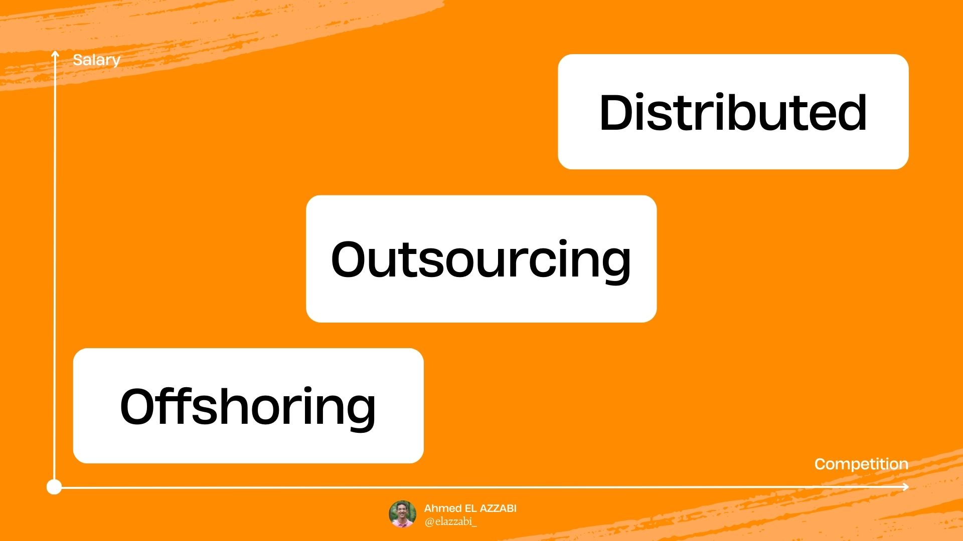 Salary expectations when working remotely